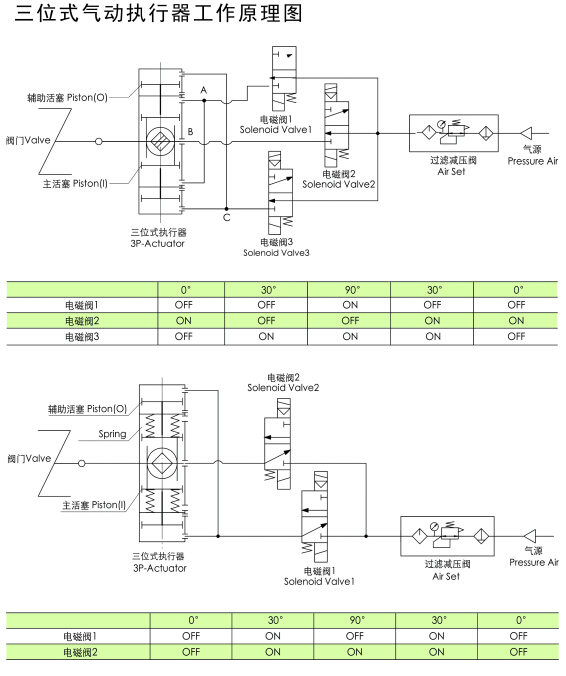 [国特]AT/ZT 三段气动执行器(图8)