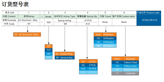 [国特]AT/ZT 三段气动执行器(图9)