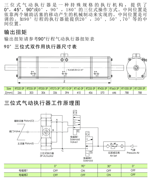 [国特]AT/ZT 三段气动执行器(图6)